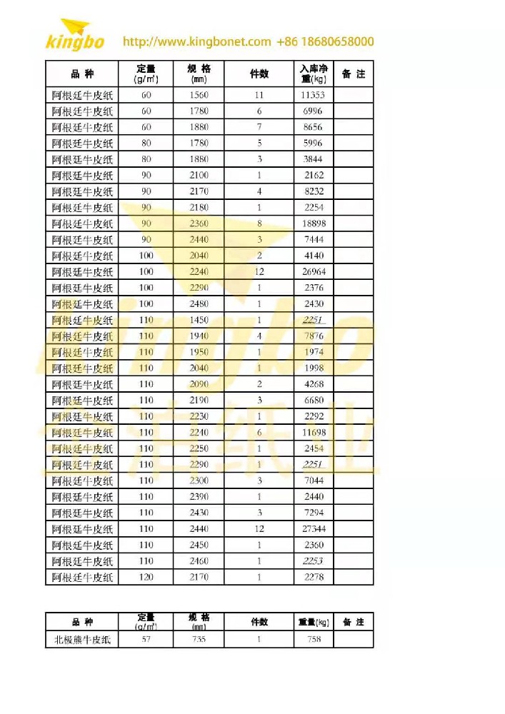 牛卡纸纸浆介绍